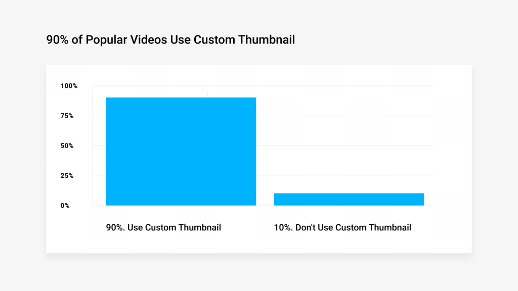 videos use custom thumbnails