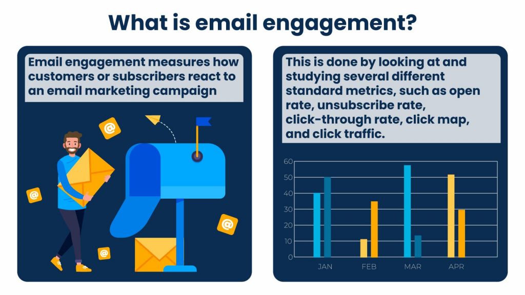 What is email engagement?