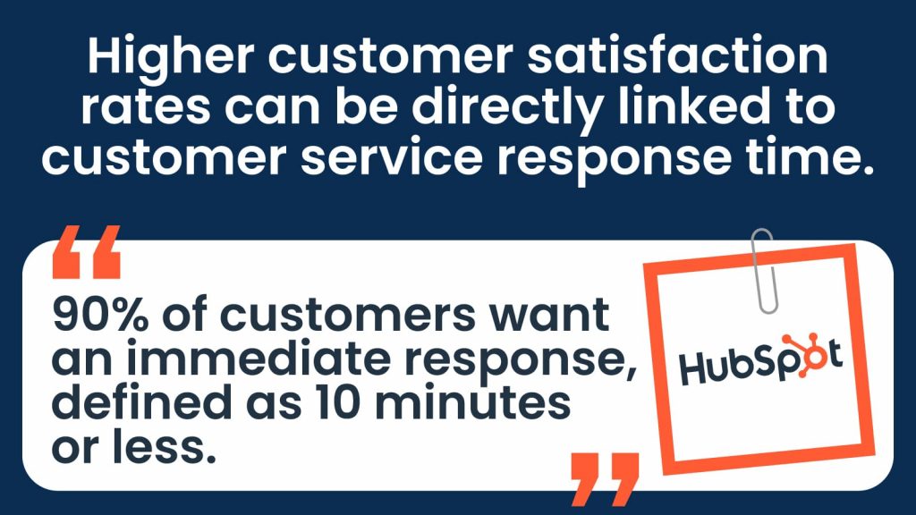 higher customer satisfaction with quick response