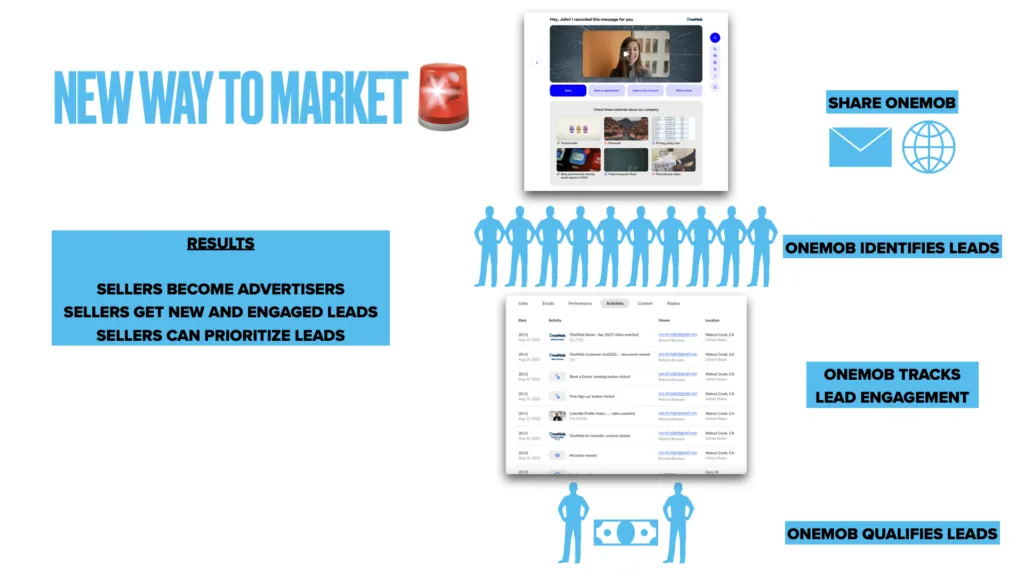 How a Fortune 500 Client Transformed Their Sales with OneMob: The Power of Personalization and ROI