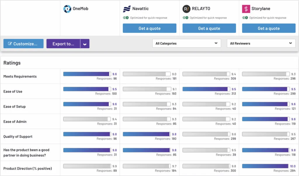 Unlocking the Power of Content Experience: OneMob vs. the Top 3 Platforms
