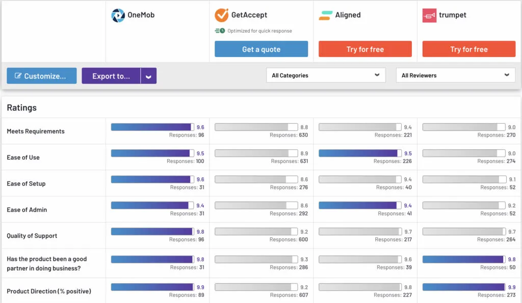 OneMob: A Rising Star in the World of Digital Sales Rooms