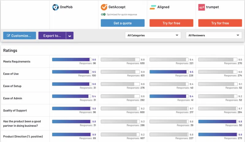 OneMob: A Rising Star in the World of Digital Sales Rooms