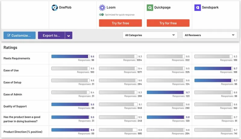 Comparing the Top Video Email Platforms: A Comprehensive Review