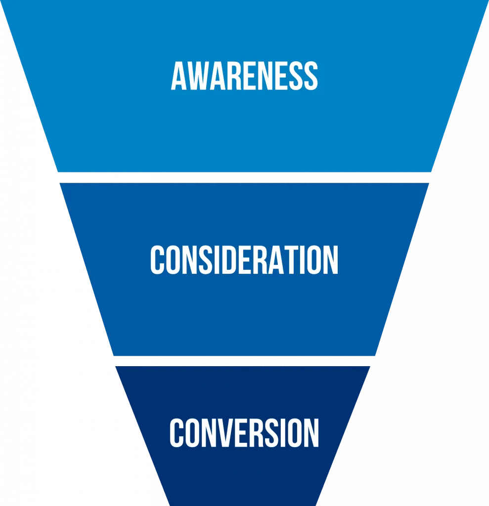 Maximizing Sales Funnel Success with OneMob: A Comprehensive Guide