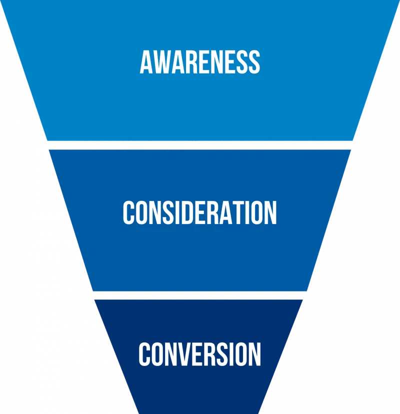 Maximizing Sales Funnel Success with OneMob: A Comprehensive Guide
