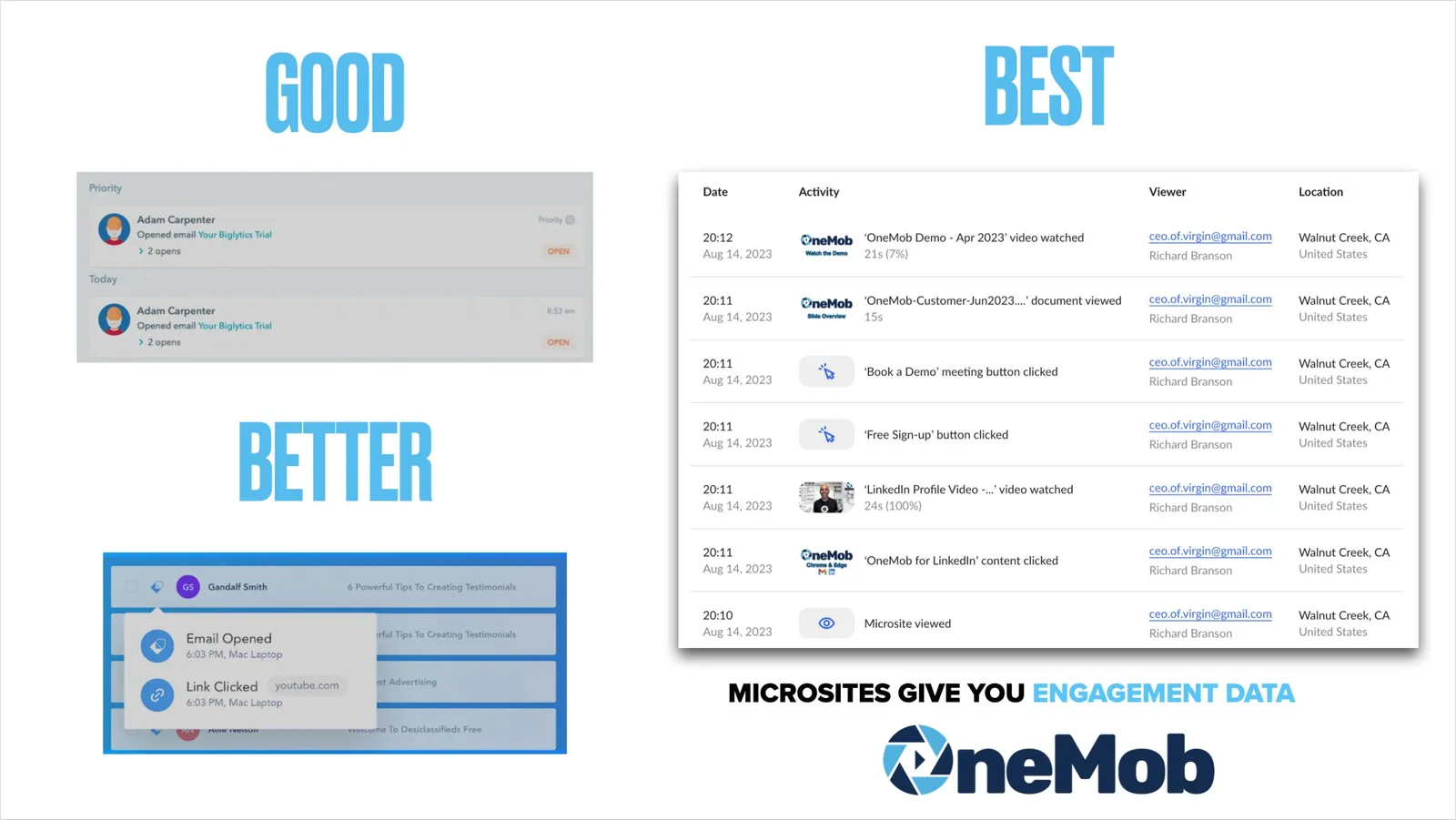 Unlocking the Power of Microsite Engagement Data with OneMob