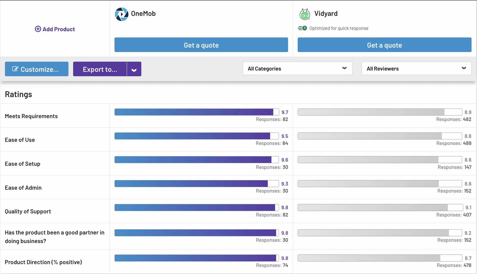 Vidyard Alternative: Exploring OneMob as a Video Sales Platform and Digital Sales Room