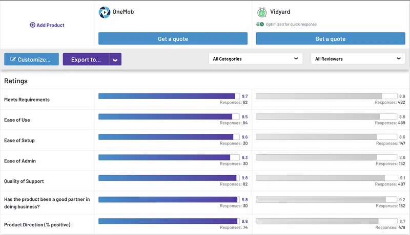 Vidyard Alternative: Exploring OneMob as a Video Sales Platform and Digital Sales Room