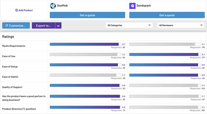 OneMob: A Robust Alternative to Sendspark for Video Sales and Digital Sales Rooms