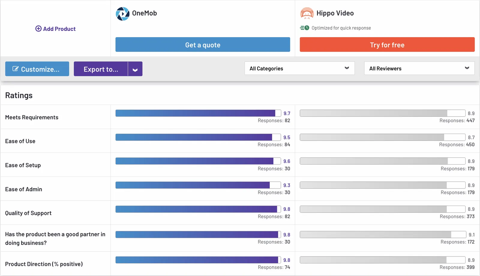 Exploring OneMob as an Alternative to Hippo Video: A Comprehensive Video Sales Platform and Digital Sales Room