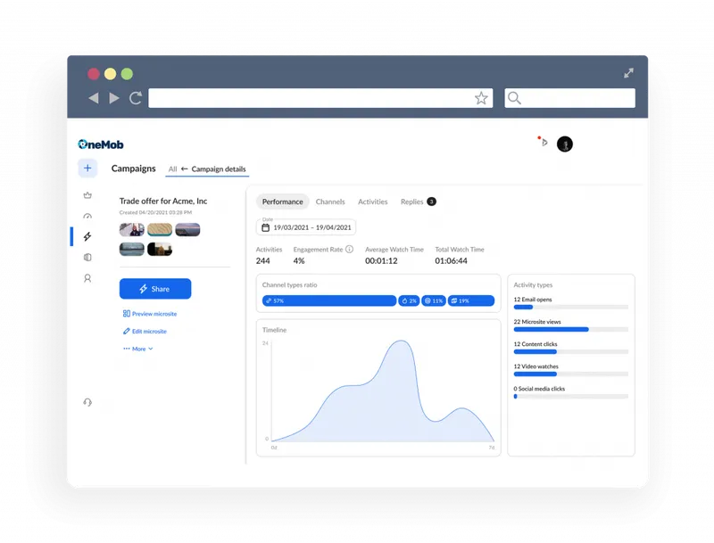 Unleashing the Power of Measurement in Modern Sales and Marketing