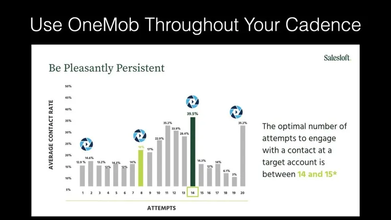 When To Use Video in an Email Cadence or Sequence