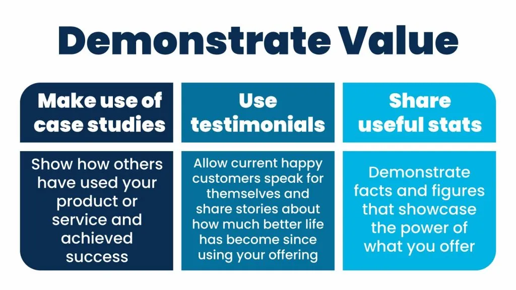Demonstrate Value 2