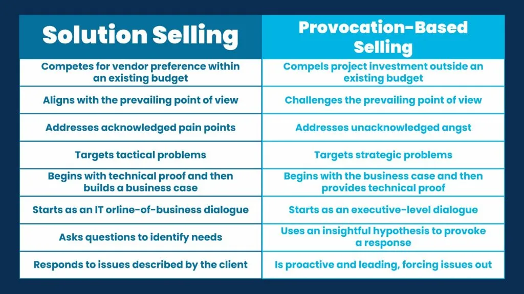 solution selling vs provocative selling 1