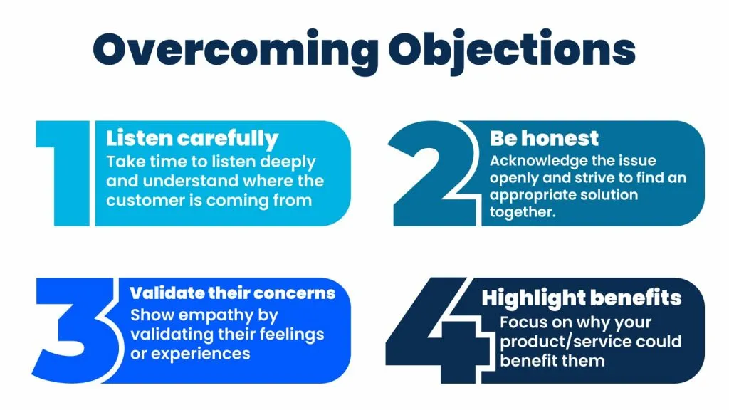 Overcoming Objections 1