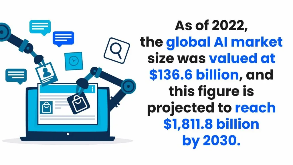 global AI market 1