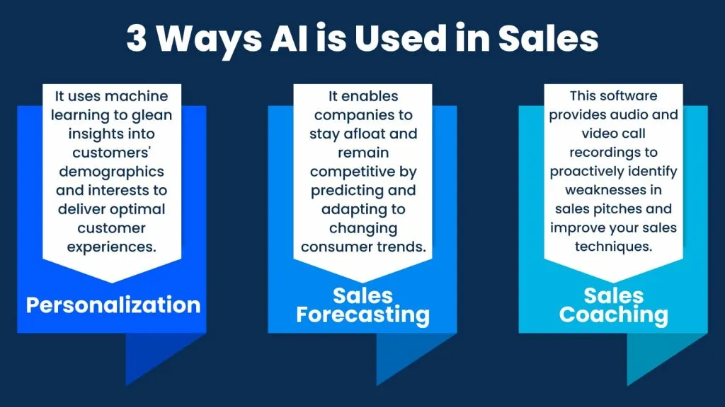 3 Ways Al is Used in Sales 1