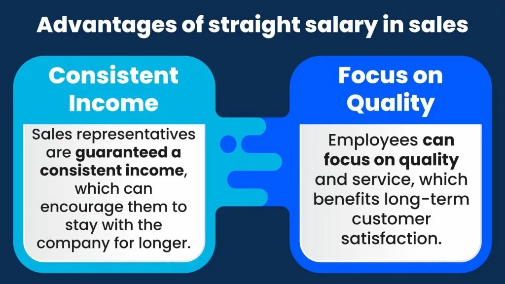 How Straight Salary Works 1