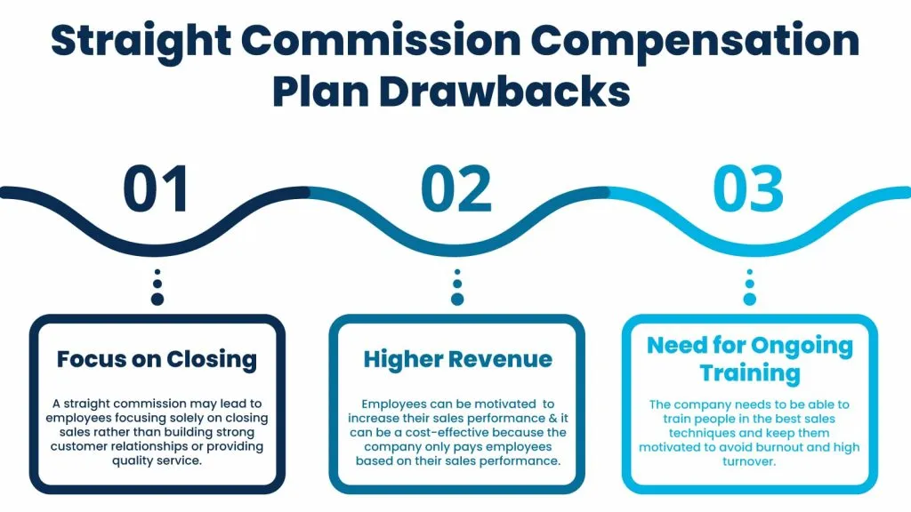 What is Straight Commission 1