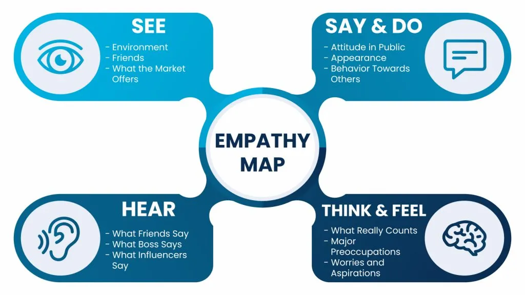 Empathy in top sales performers 1