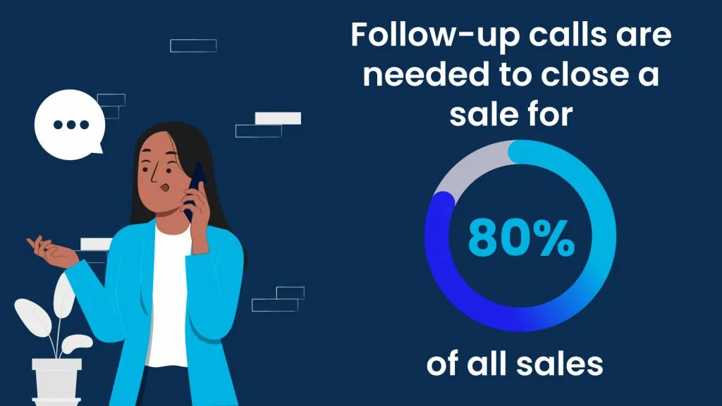 persistent follow ups 1