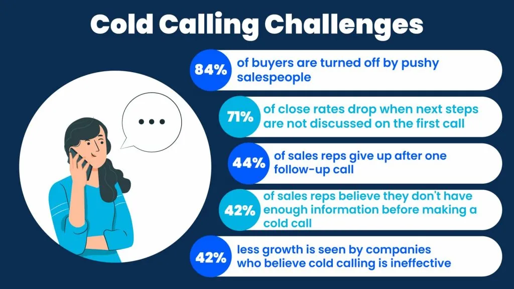 Cold Calling Challenges 1