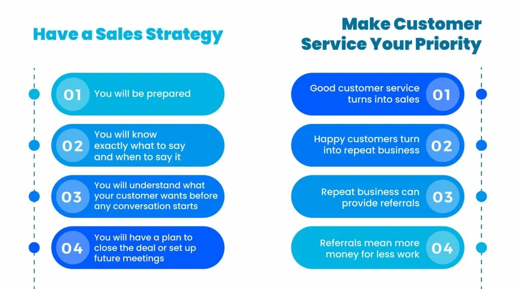 have a sales strategy 1