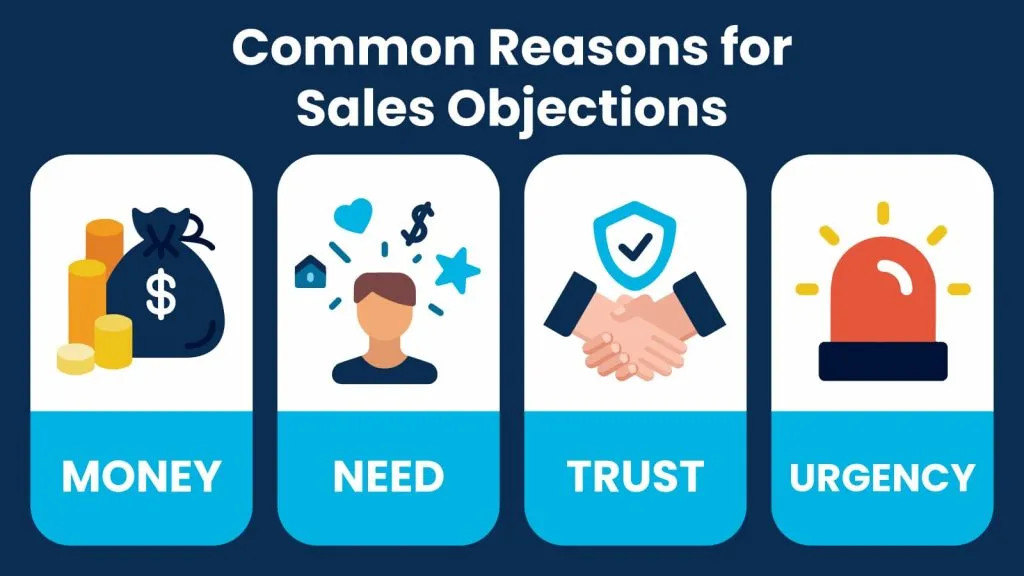 why do sales objections occur 2