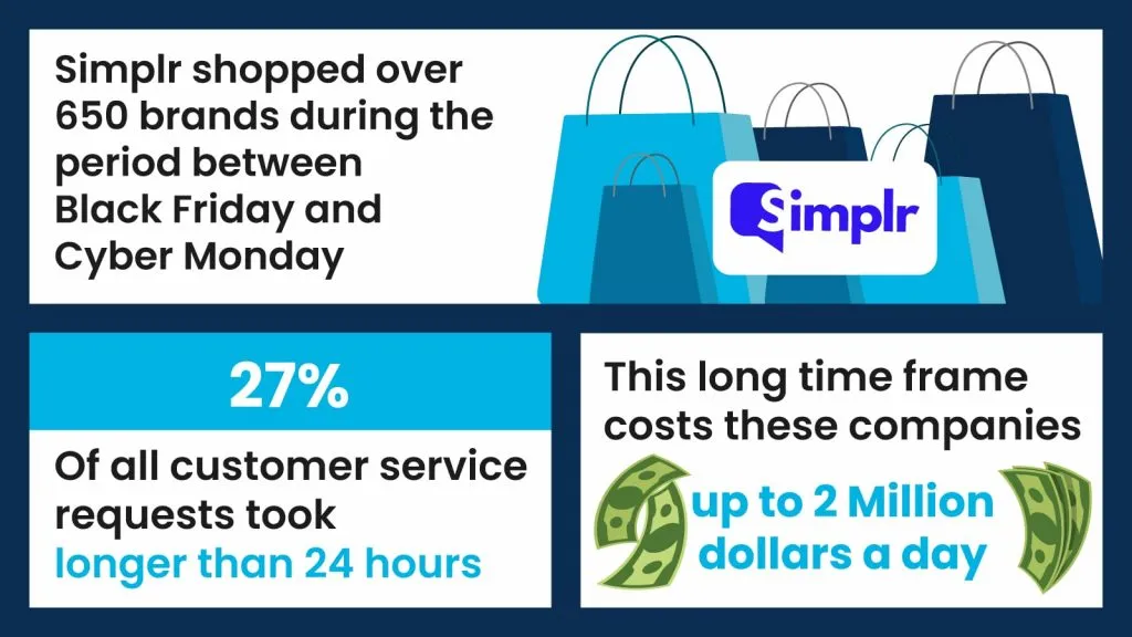 customer service requests 2