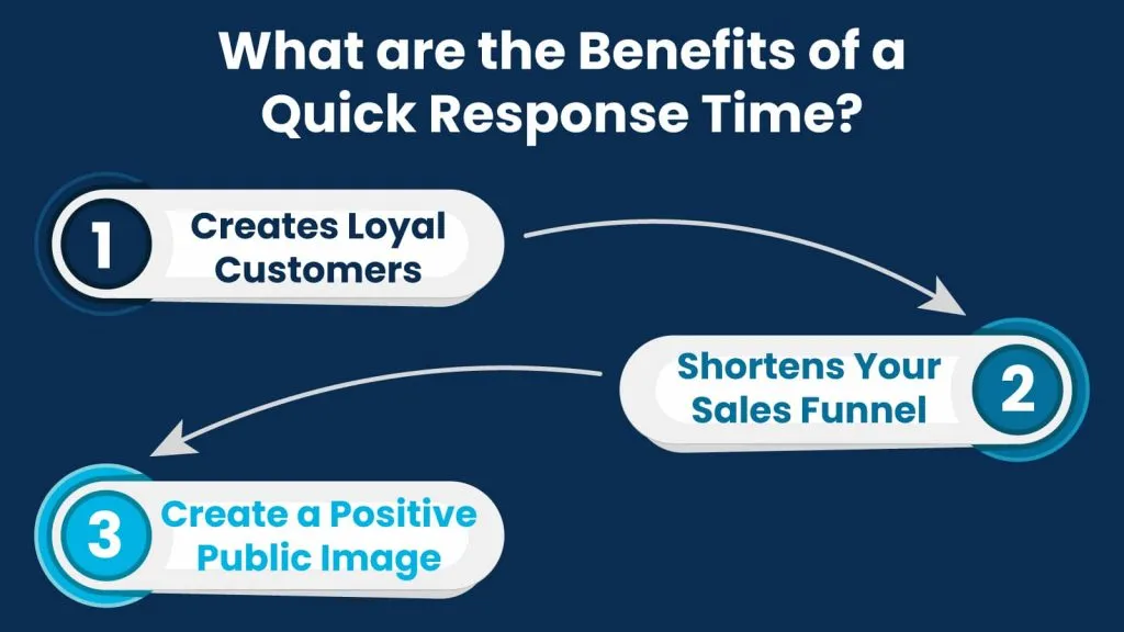benefits of a quick response time 2