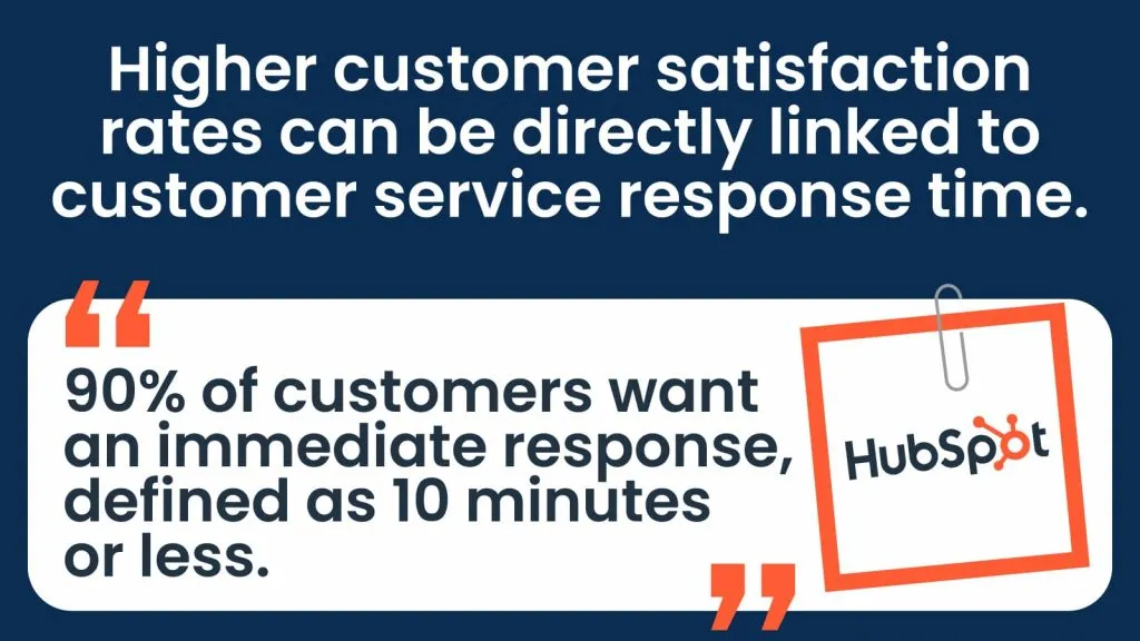 higher customer satisfaction with quick response 2