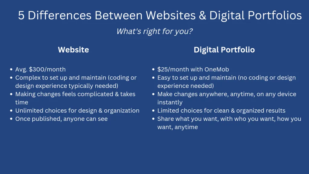 5 Digital Portfolios Differ from Blog Websites 1