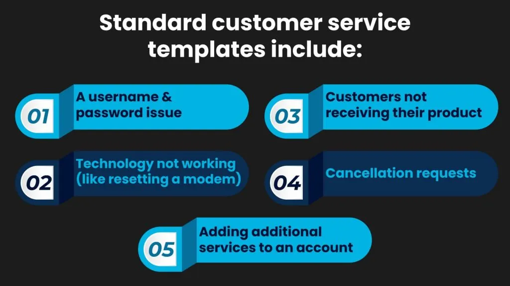 Standard customer service templates 2