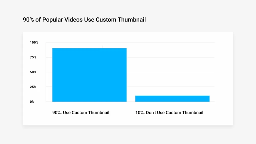 videos use custom thumbnails 2