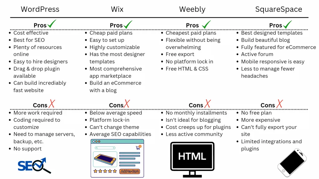 8 Pick the Right Portfolio Website Builder 1