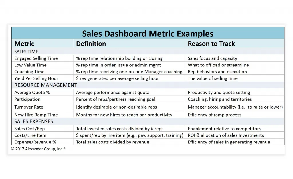 Sales metrics examples 1 2