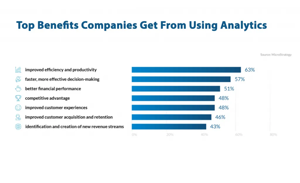 Benefits of tracking and monitoring data and metrics 1