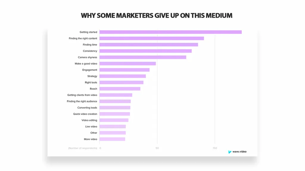 why some marketers give up on video prospectng 1