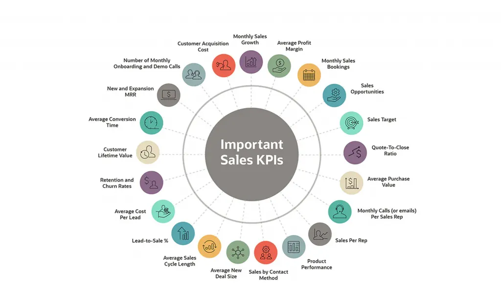 Important Sales Metrics 1 1