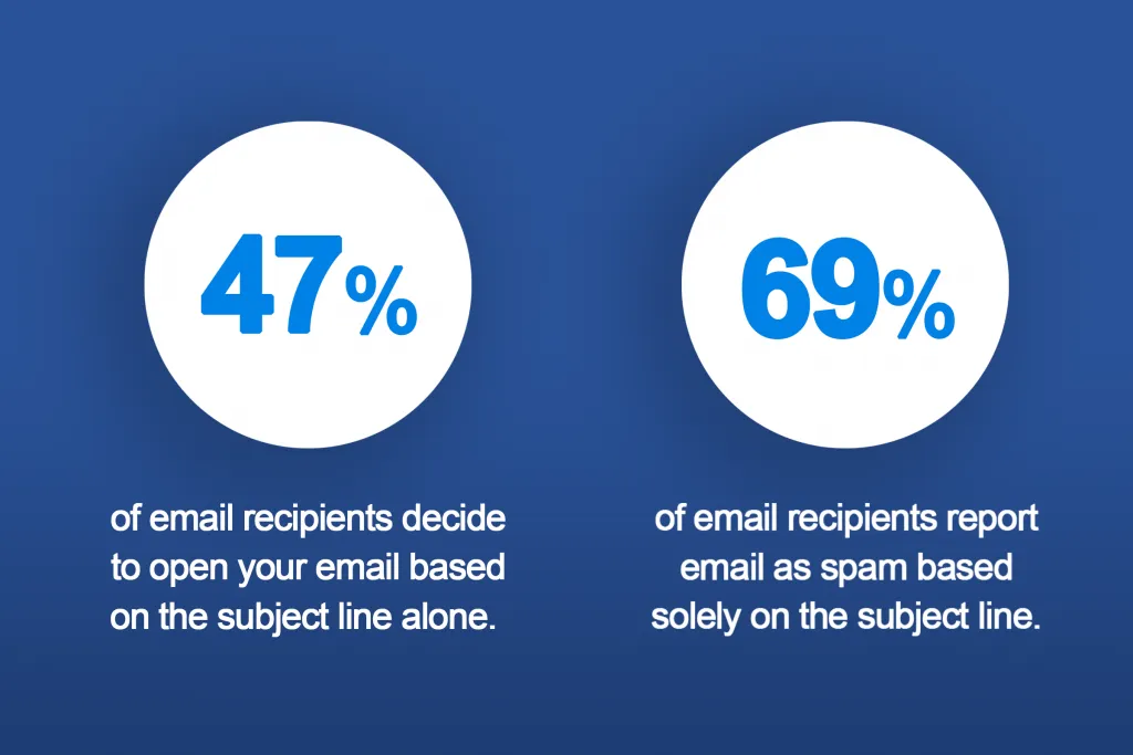 Clickable Cold Email Subject Lines Statistic