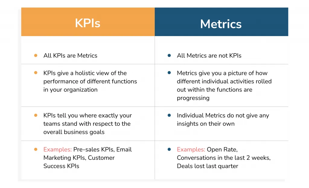 Metrics vs KPIs 1