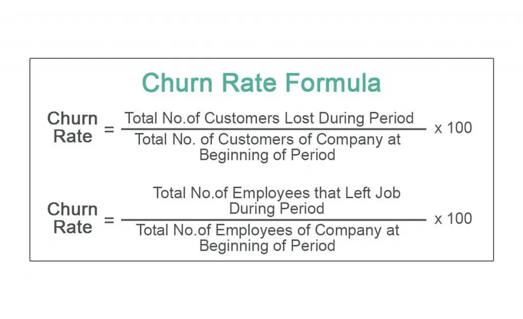 How to calculate churn rate 1