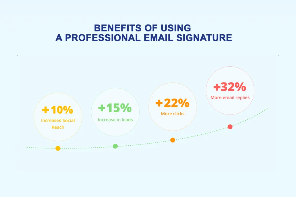 Email Signature Graph