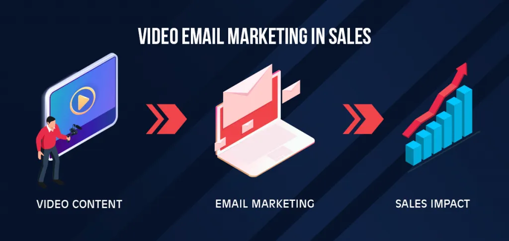 What is Video Email Marketing in Sales