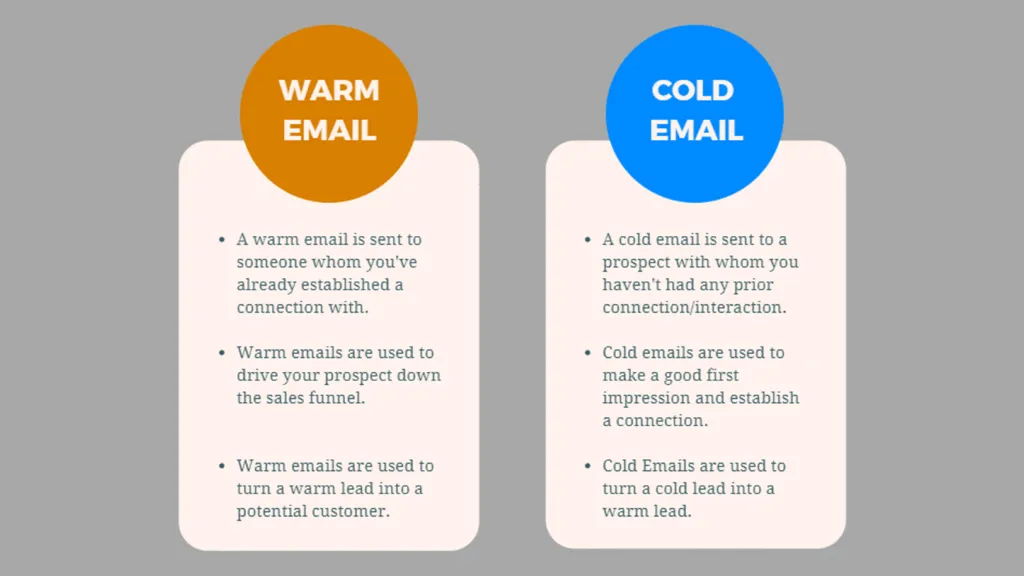 Email Marketing Vs Cold Email Outreach