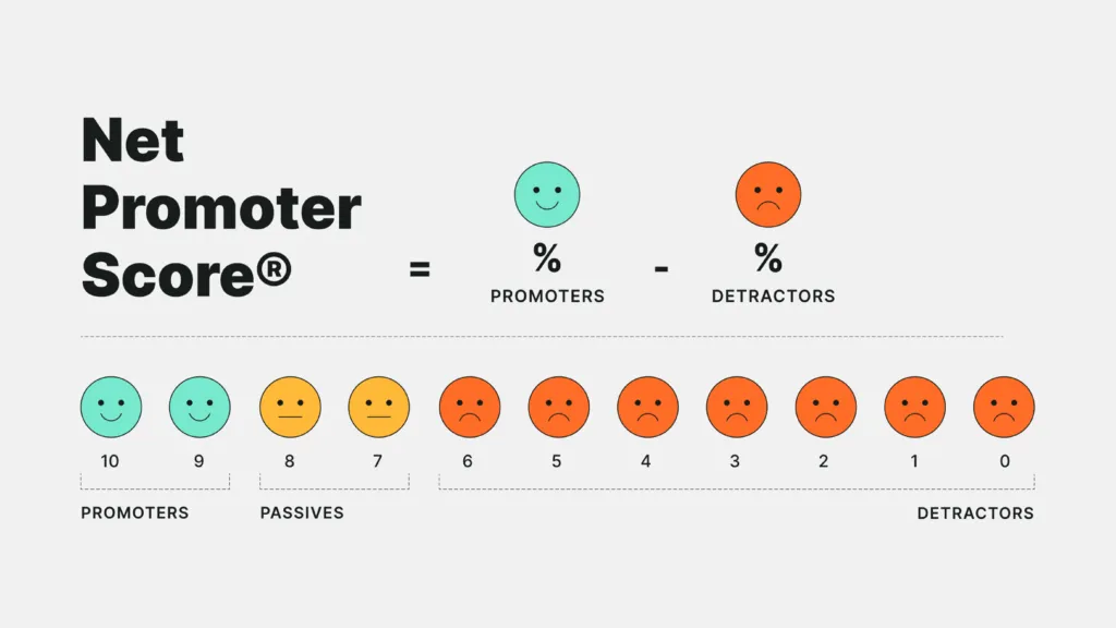 Access to Valuable Consumer Feedback