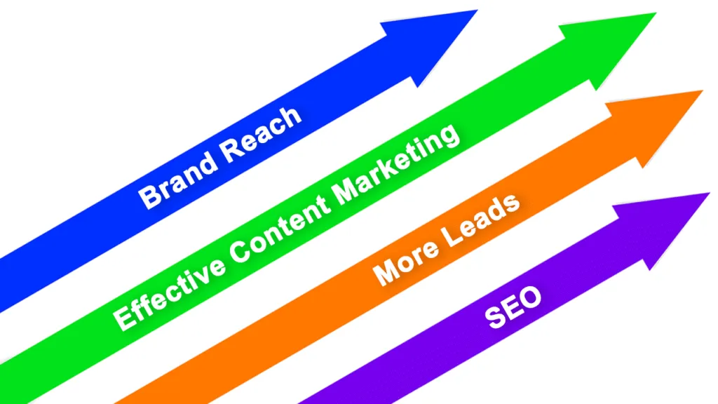 benefits of microsites