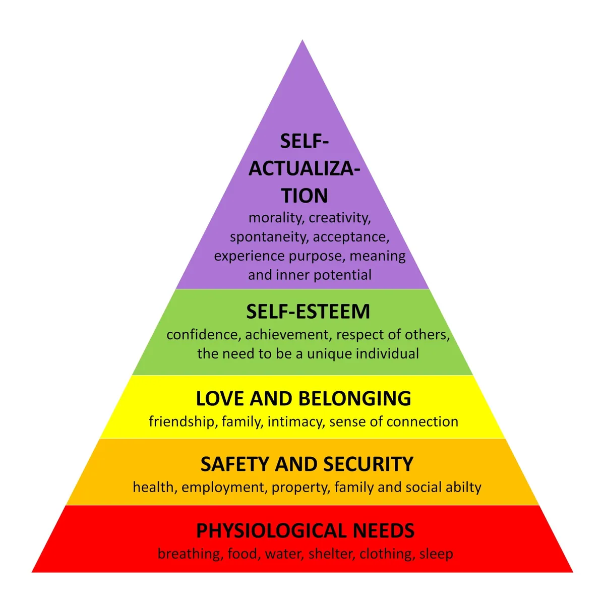 maslow pyramid