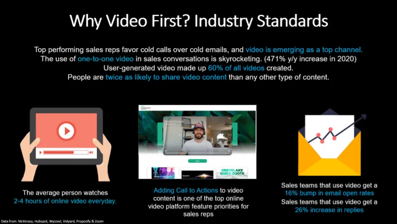 How to Build a Sales Funnel with Video